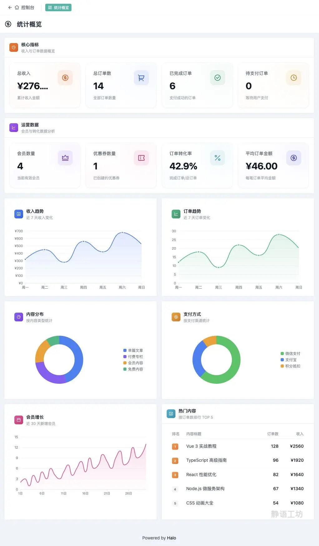 统计概览